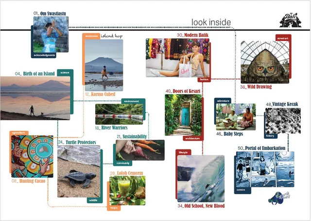 Advertisement with QR code from How To Bali / EcoArts Journal